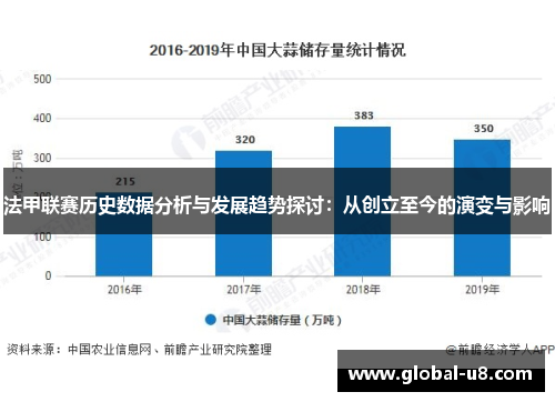 法甲联赛历史数据分析与发展趋势探讨：从创立至今的演变与影响