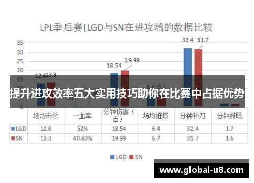 提升进攻效率五大实用技巧助你在比赛中占据优势