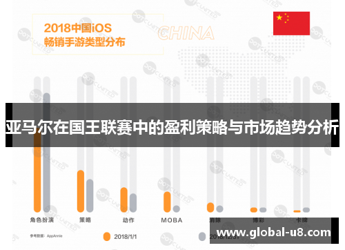 亚马尔在国王联赛中的盈利策略与市场趋势分析