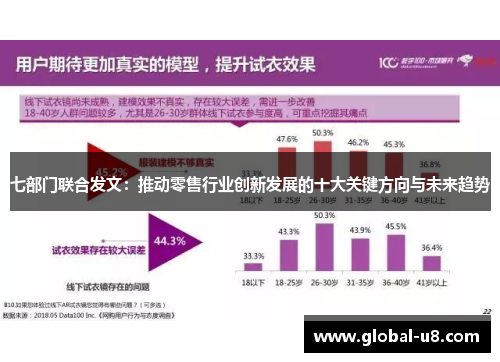 七部门联合发文：推动零售行业创新发展的十大关键方向与未来趋势