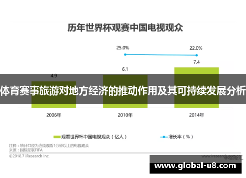体育赛事旅游对地方经济的推动作用及其可持续发展分析