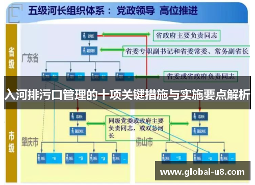 入河排污口管理的十项关键措施与实施要点解析