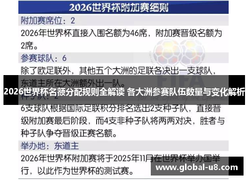 2026世界杯名额分配规则全解读 各大洲参赛队伍数量与变化解析