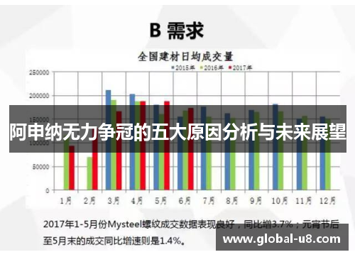 阿申纳无力争冠的五大原因分析与未来展望